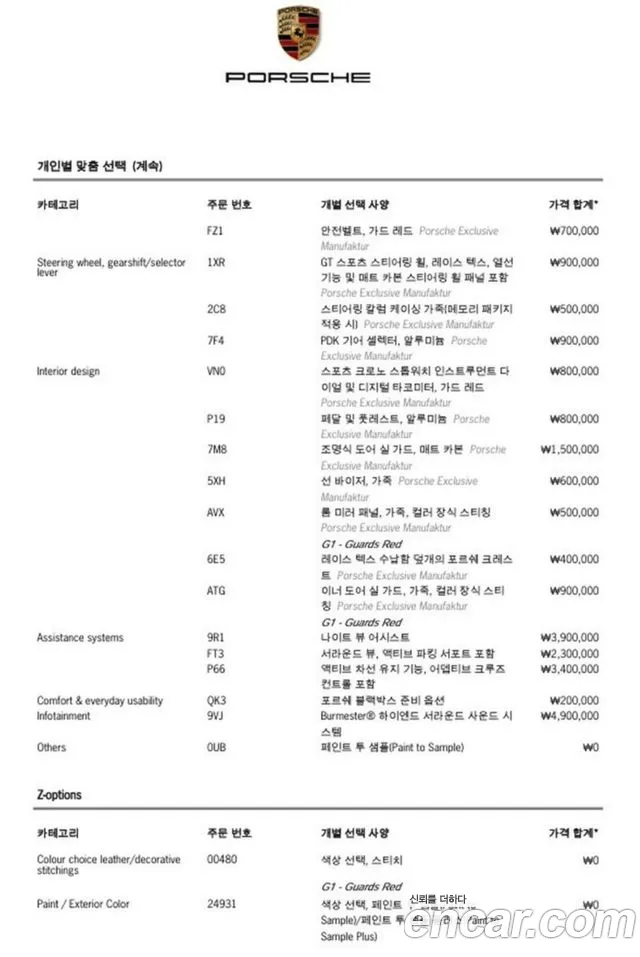 Porsche 911 2025 thumb 7