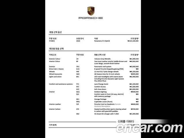 Porsche Panamera 2020 thumb 2