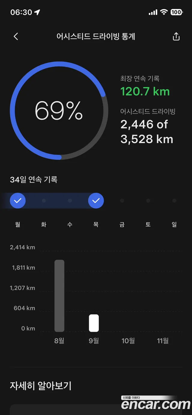 Tesla Model Y 2021 thumb 9