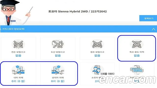 Toyota Sienna 2021 thumb 6